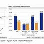 Tình Hình Kinh Tế Hiện Nay 2024